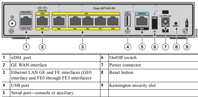 secure desktop-ios-3.1.1.45-k9.pkg